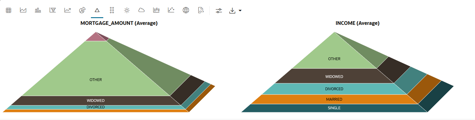 Pyramid Chart rendered in 3D