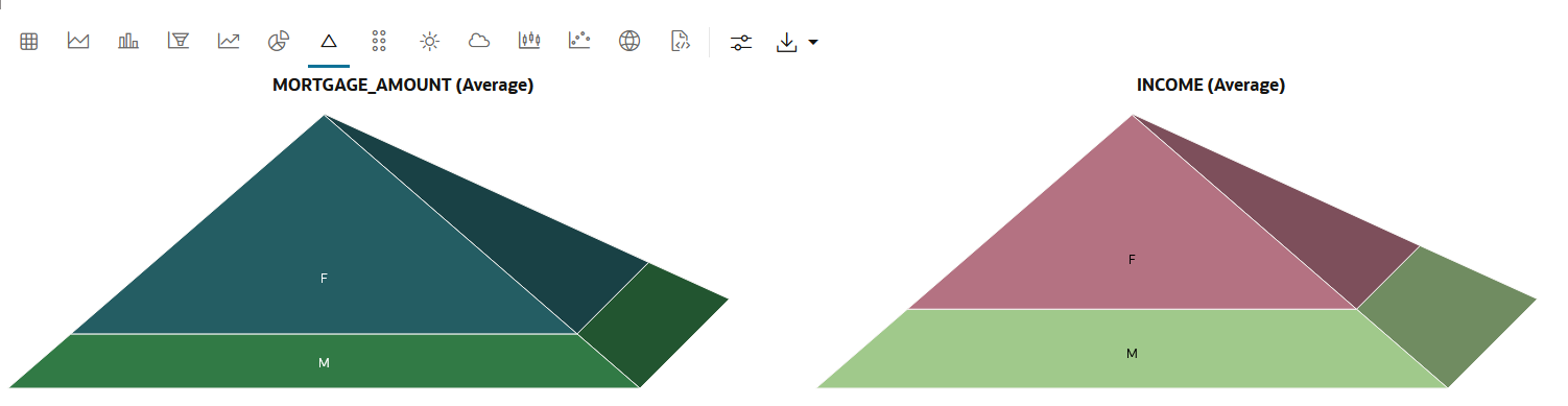 Pyramid Chart - Depicting the two series grouped by Gender
