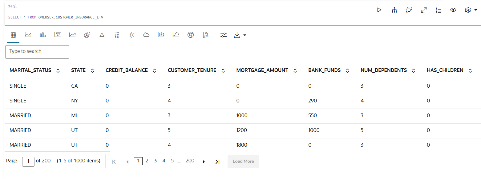 View the CUSTOMER_INSURANCE_LTV table