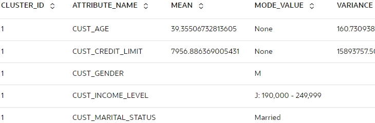 km_mod1の中心を示します