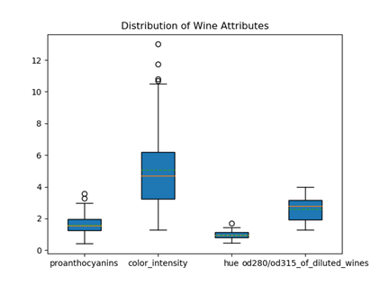 wine_boxplot.pngの説明が続きます