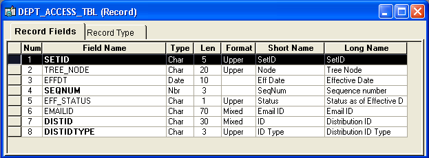 Adding setIDs to record definitions