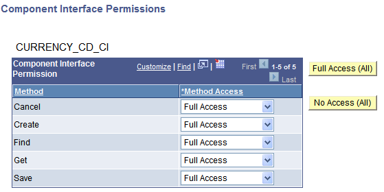 Component Interface Permissions page