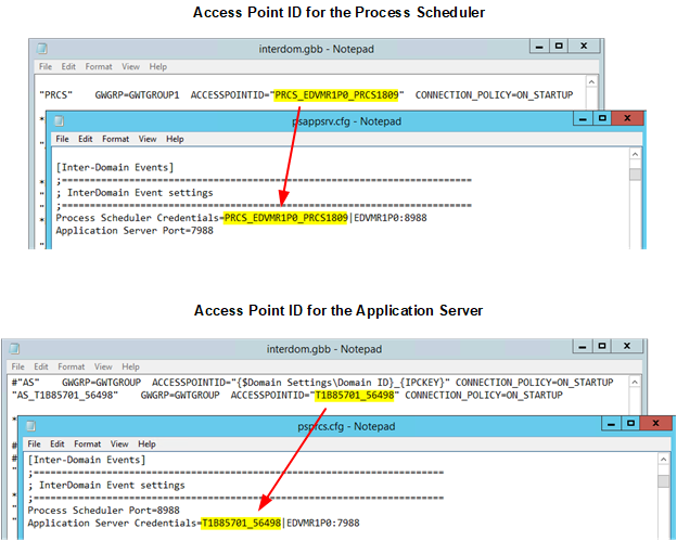 Inter-Domain Event Configuration