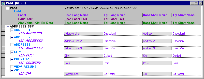 Translation of fields in ADDRESS2_SBP