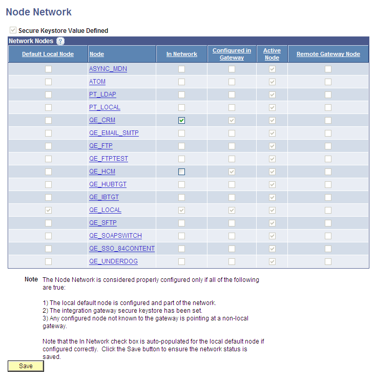 Node Network page