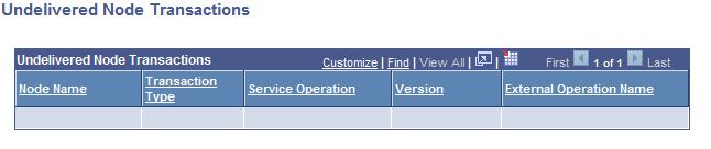 Undelivered Node Transaction page