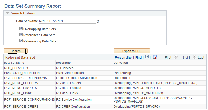 Example of Overlapping, Referenced and Referencing Data Sets