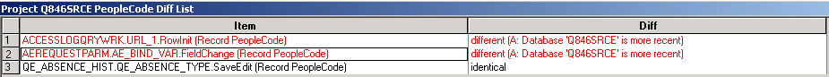 PeopleCode Diff List