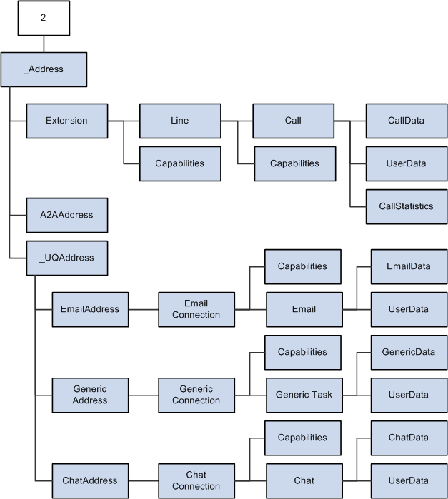 PSMC base class part 2