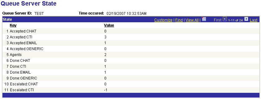 The Queue Server State page displaying the Queue Server ID, Time Occurred, Key, and Value fields.