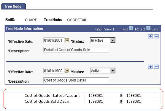 Report results run as of 01/01/2001 with tree node corresponding to 01/01/2001 set to inactive