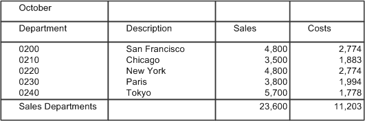 A Sample layout having the Department, Description, Sales, and Costs fields