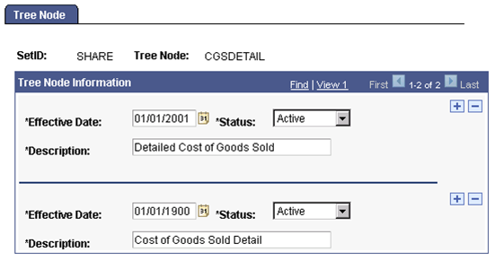 Tree nodes and detail values with multiple effective-dated tree node and descriptions