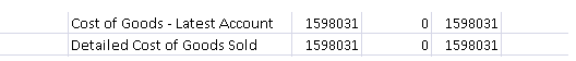 'Report results as of' 01/01/2001