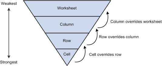 Inheritance rules for non-filter criteria