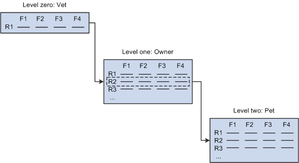 Sample scroll path