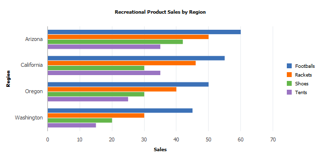 Horizontal bar chart