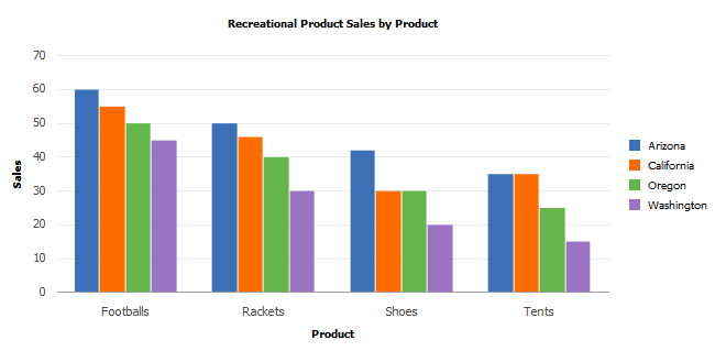 2D Bar chart