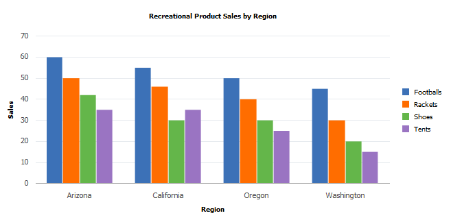 Sample bar chart with custom colors, a main title, axis titles, and a legend