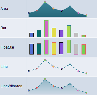 Spark chart examples