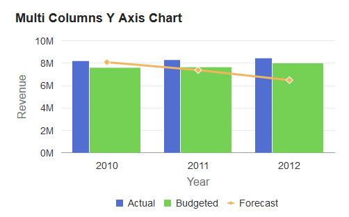 One y-axis data series plotted as a line chart