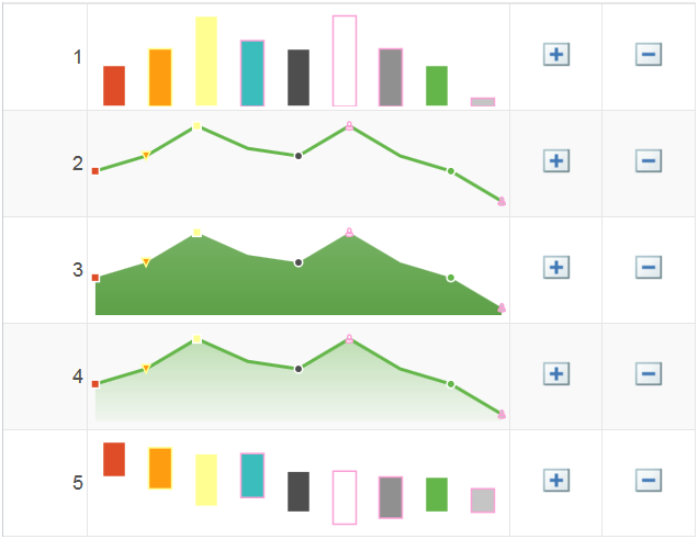 Example of the five spark chart types