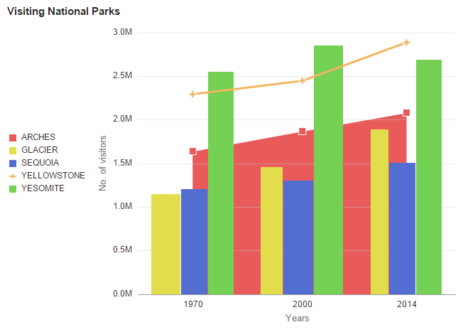 A bar chart displaying two additional chart types