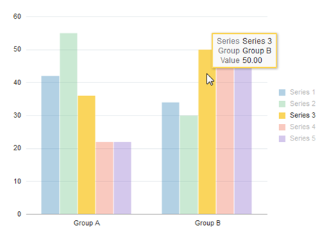 Bar chart displaying default tooltips