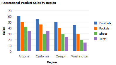 Sample bar chart with custom colors