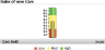 Status meter gauge set as %GaugeType_StatusMeter_Vert