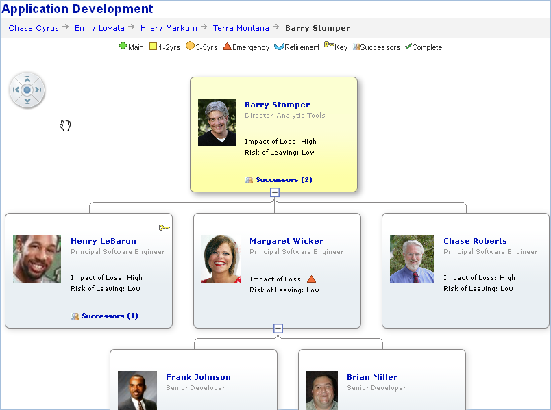 Example of an organization chart using alternative scrolling