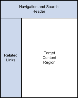 A portal template