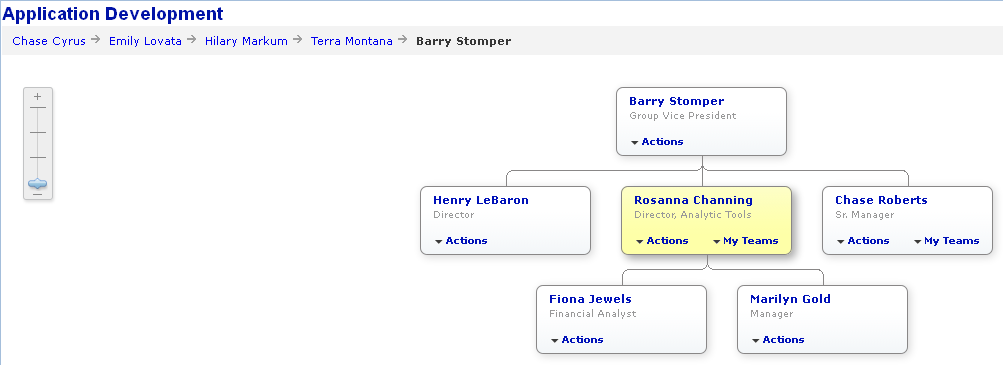 Example of an organization chart displaying schema level 1