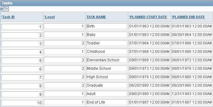 Example of Gantt task data