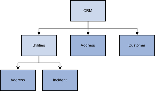 Application classes example