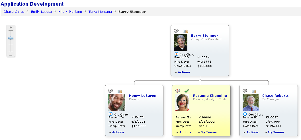 Example of an organization chart displaying schema level 3