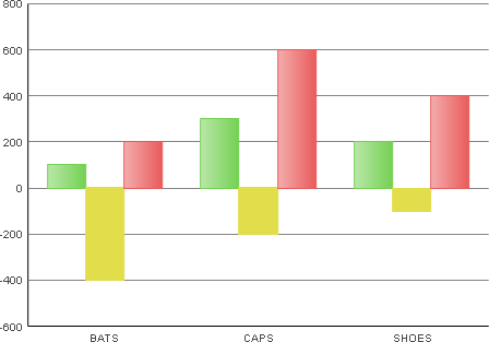 Bar chart with negative values