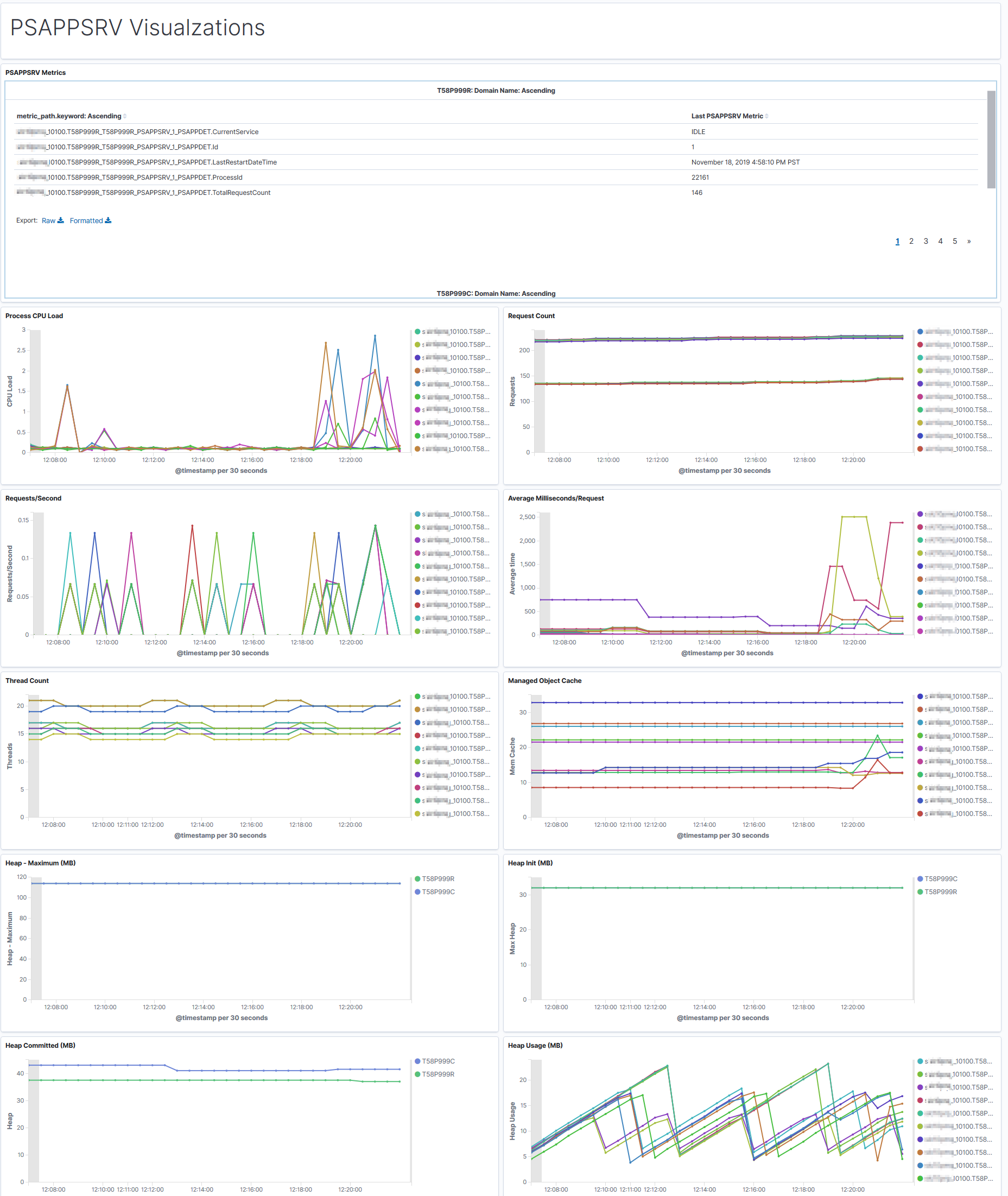 PSAPPSRV Visualizations