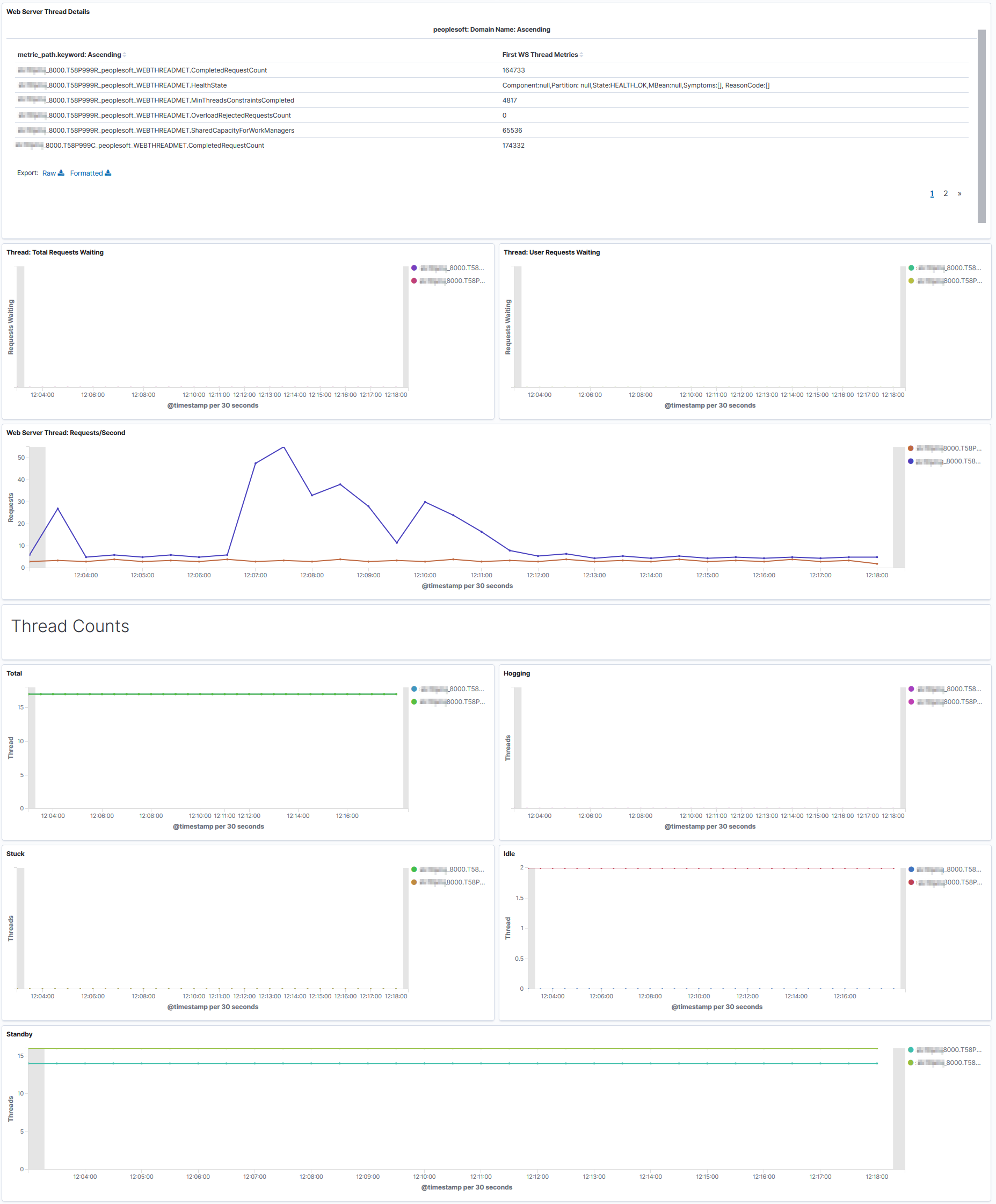 Web Server Thread Details