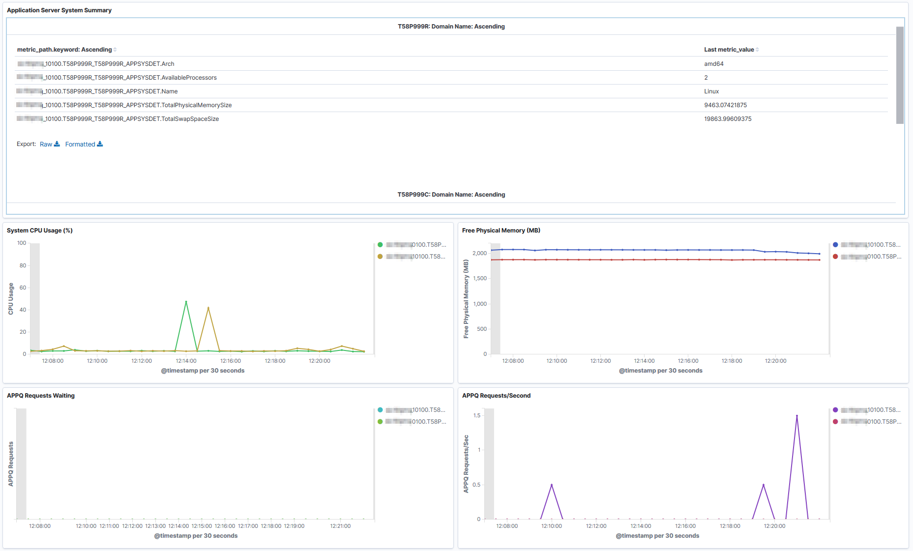 Application Server System Summary