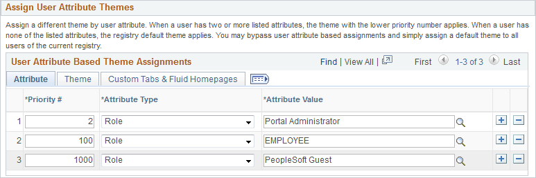 User Attribute Based Theme Assignments grid - Attribute tab