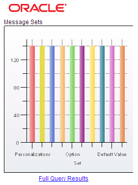 Chart pagelet example