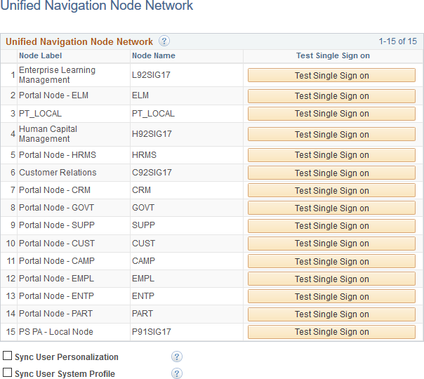 Unified Navigation Node Network page