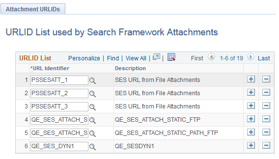 Attachment URL IDs page