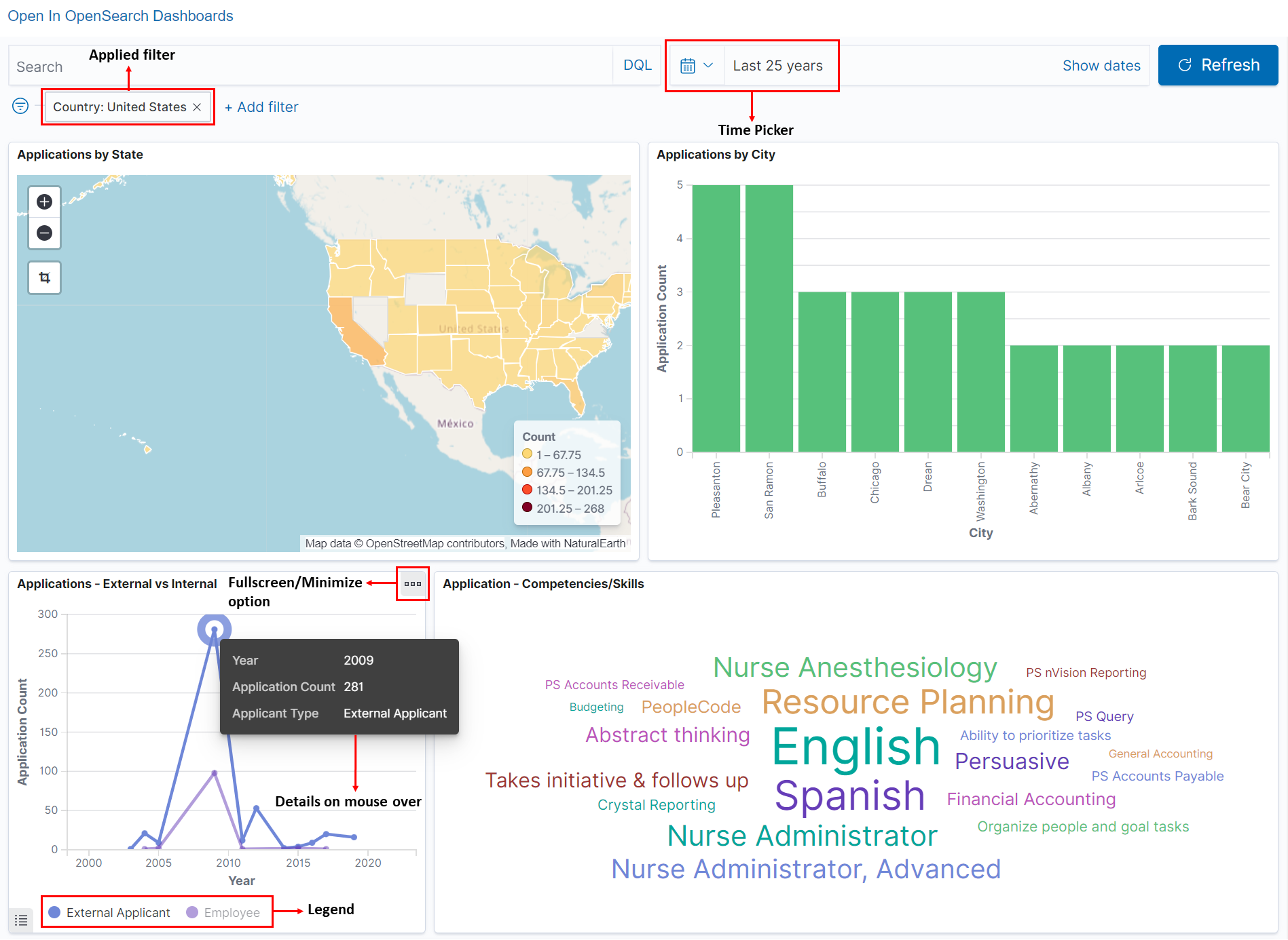 Common elements in visualization