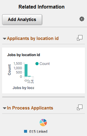 Dashboard configured as related information on a component