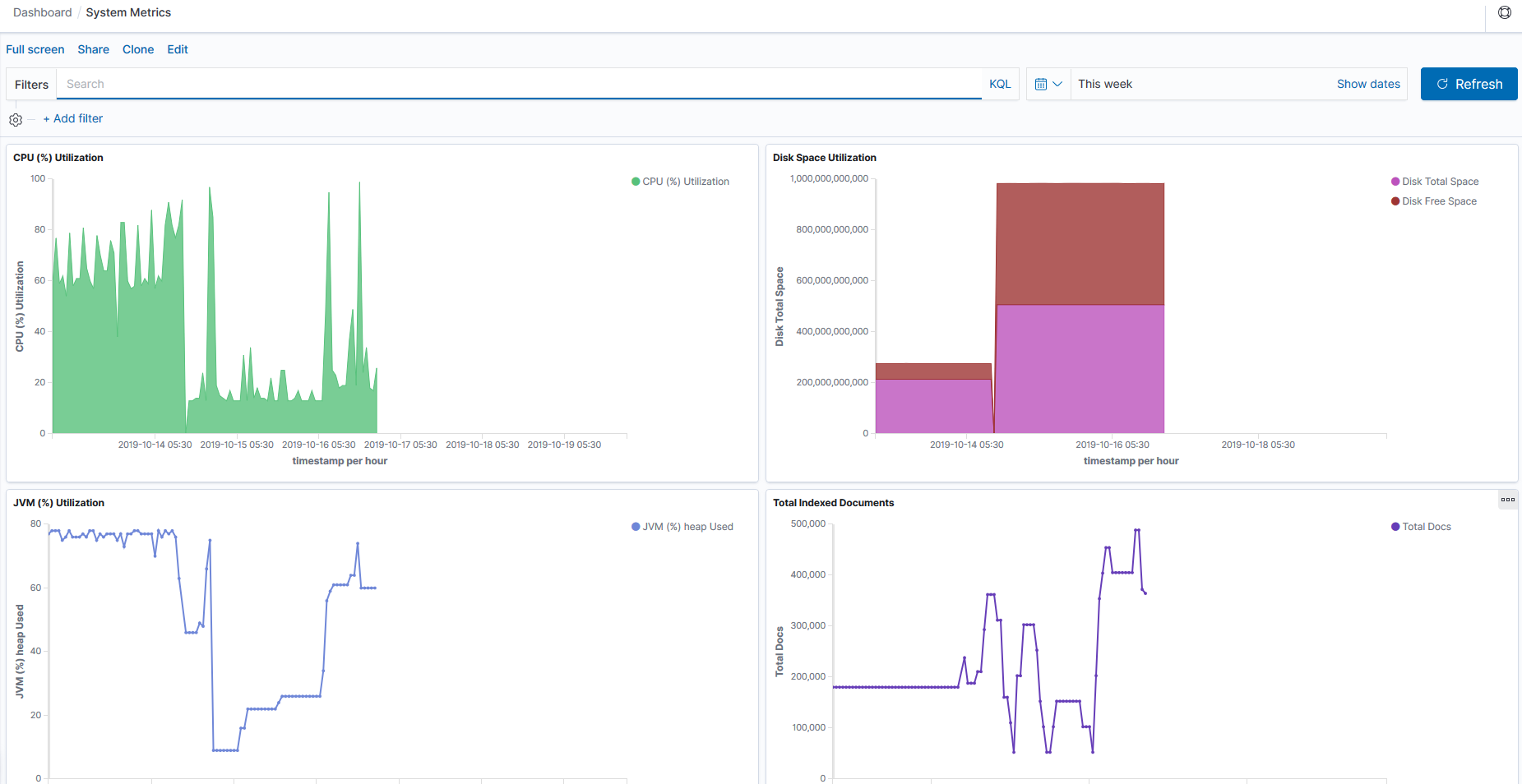 System Metrics Dashboard