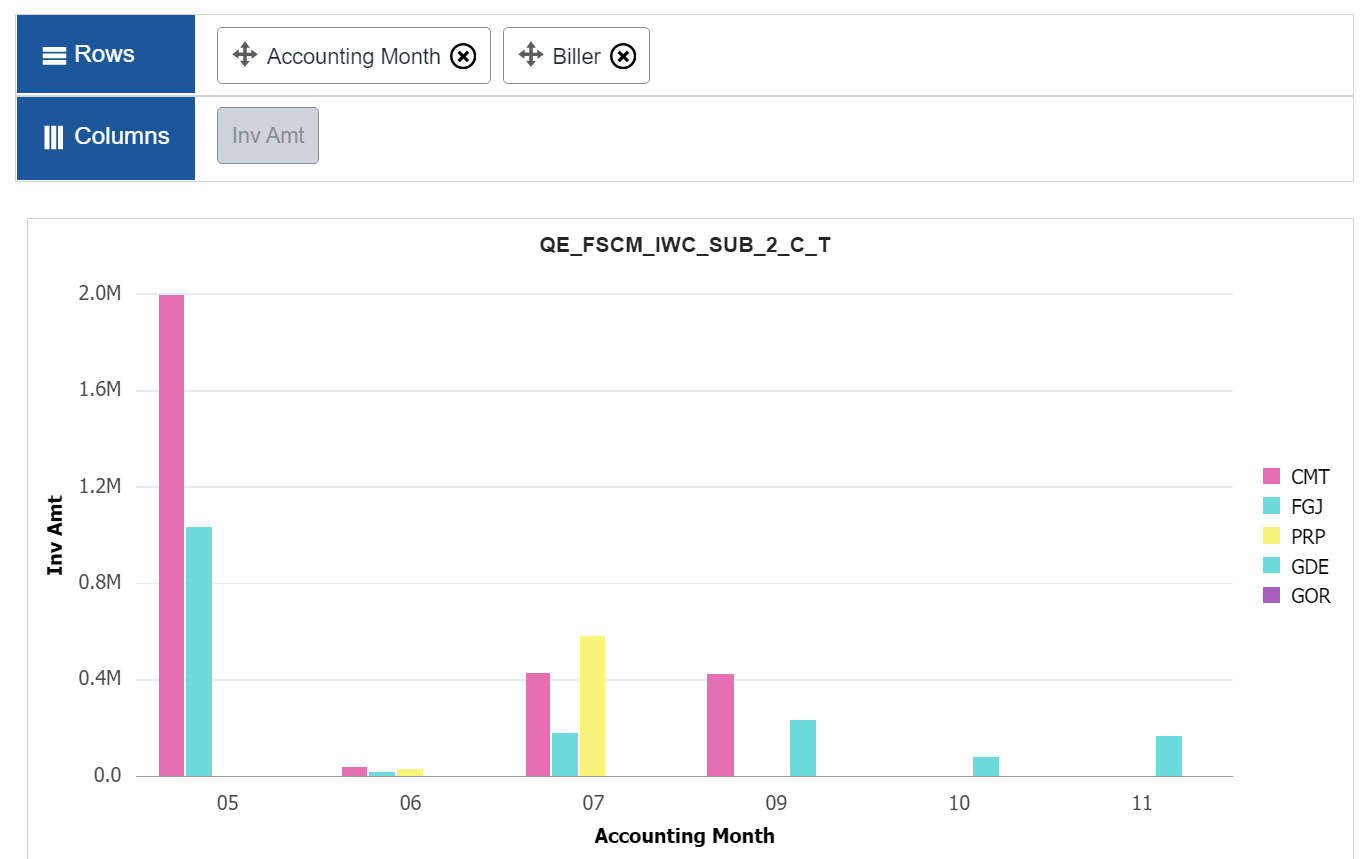 Pivot Grid Viewer - Chart Color