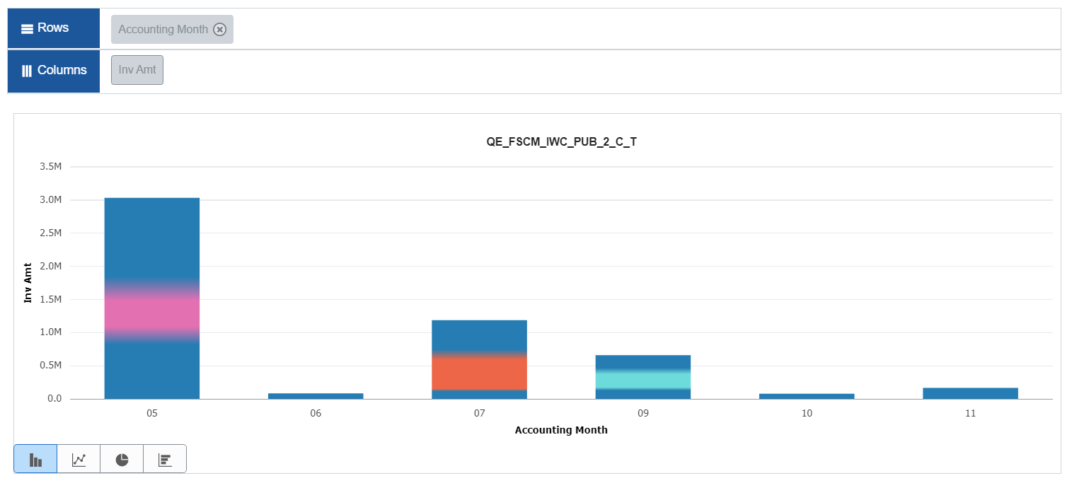 Thresholds for Individual Data Points - Gradient view